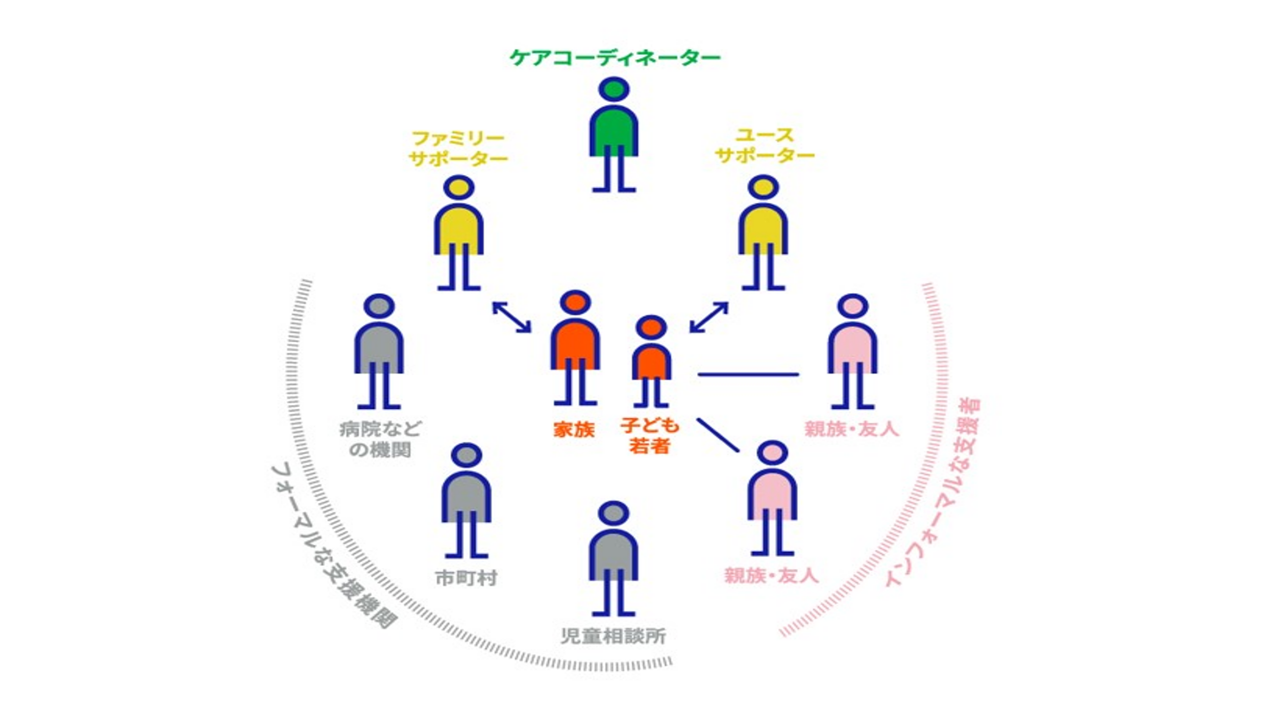 ラップアラウンドのイメージ図